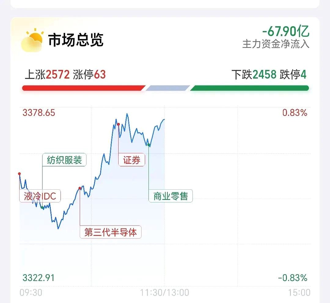 通合科技股东户数连续3期下降 筹码集中以来股价累计上涨20.97%