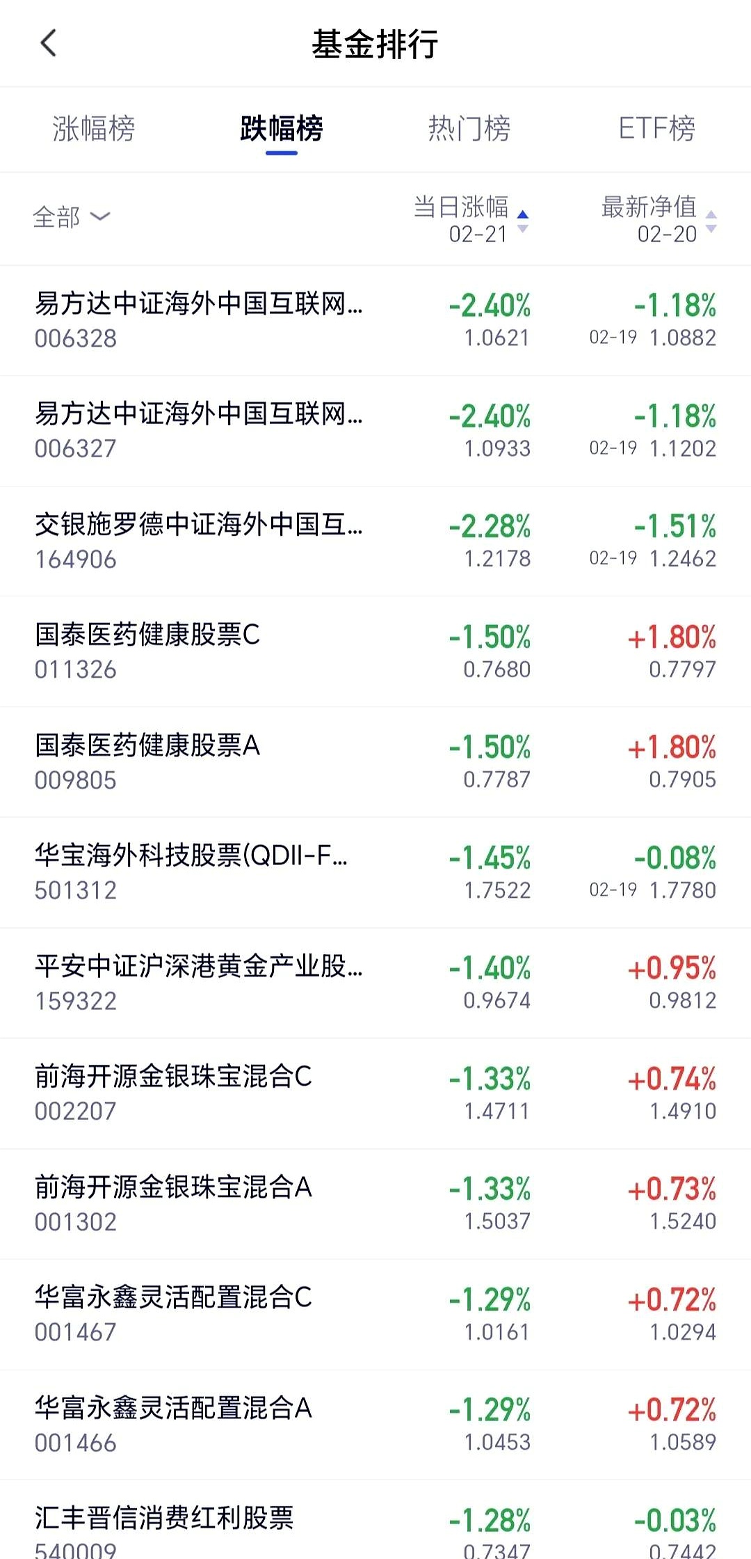 通合科技股东户数连续3期下降 筹码集中以来股价累计上涨20.97%