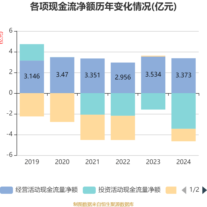 南京港龙虎榜：营业部净卖出2040.71万元