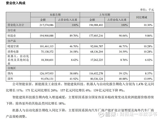 保险资管2024年经营盘点：行业营收突破415亿 头部五强狂揽57%份额