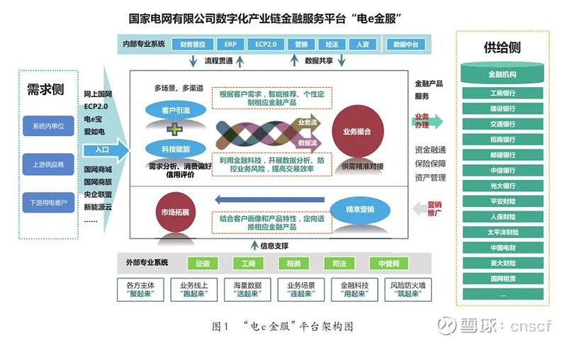 国务院国资委：形成更多优势产业集群