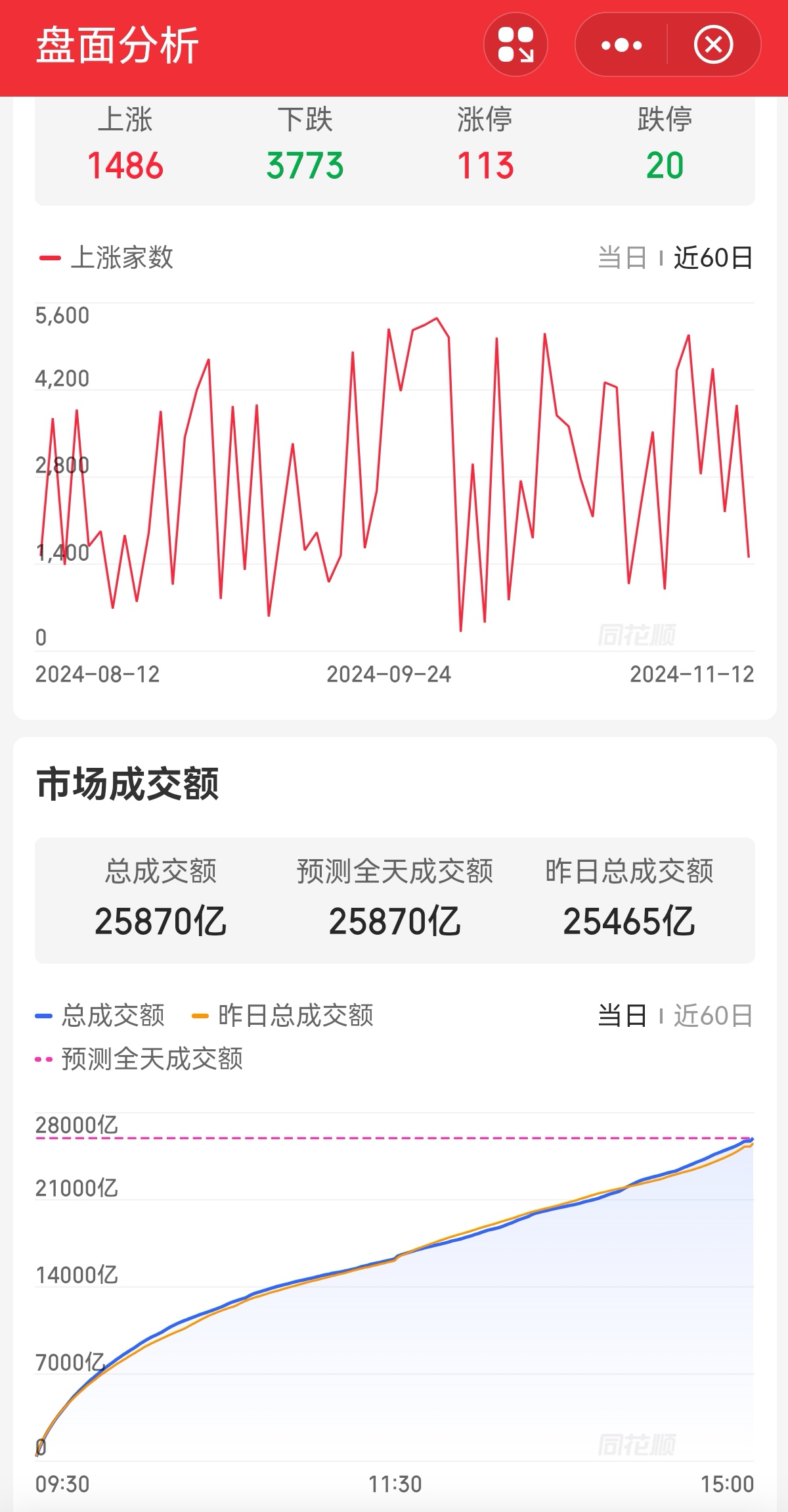 79只A股筹码大换手（5月26日）