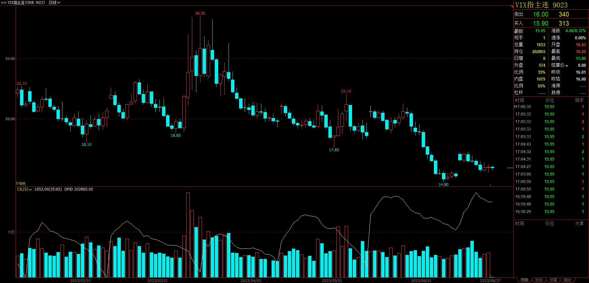 波兰货币政策委员会决定下调利率50个基点，基准利率降至5.25%