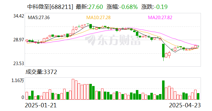 2025年一季度南非失业率升至32.9%
