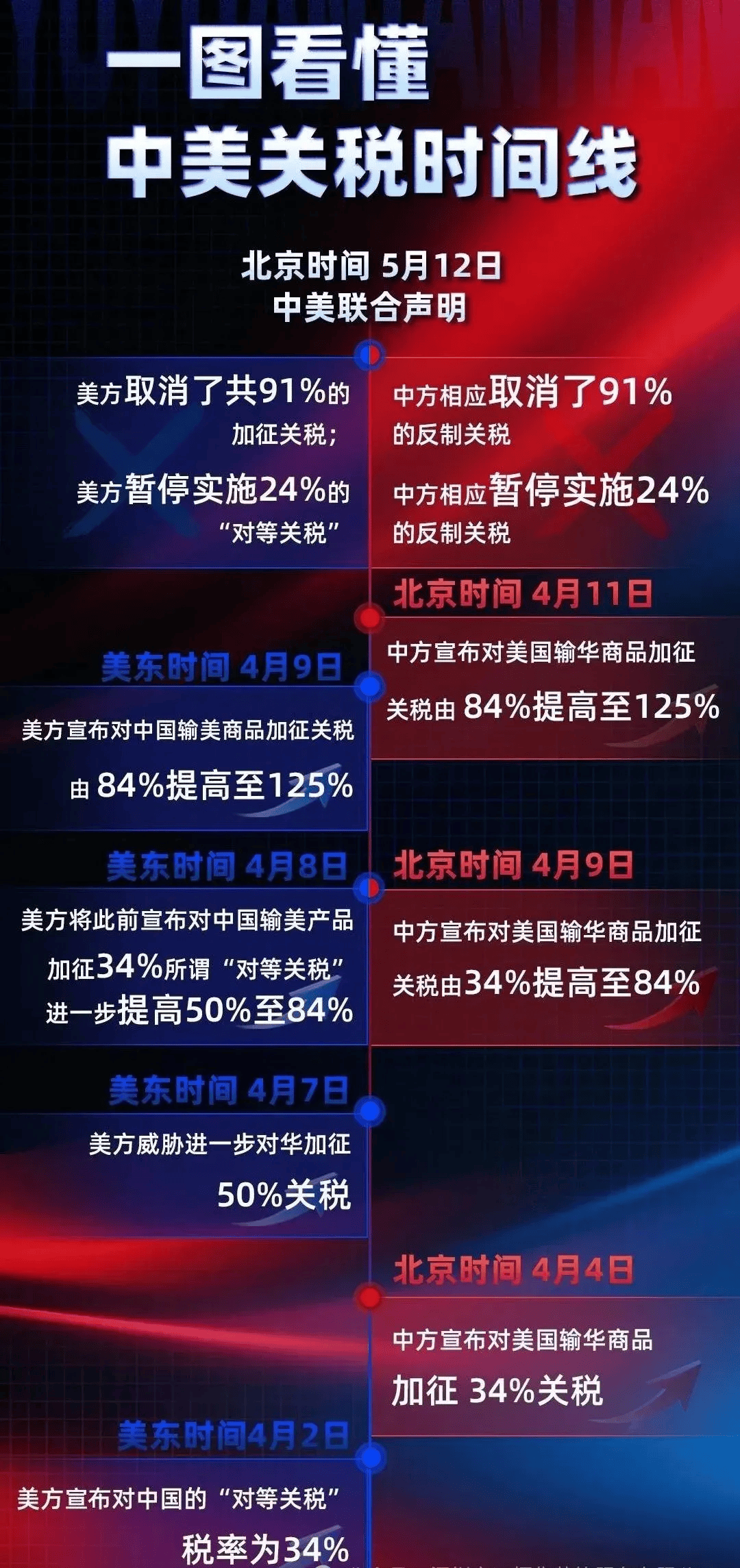 商务部新闻发言人就中美日内瓦经贸会谈联合声明发表谈话