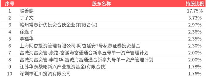 宏微科技迎上市首亏，支柱业务增速放缓，考核难度降级暴露增长信心不足