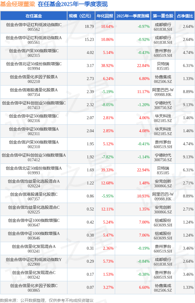 中欧北证50成份指数限购