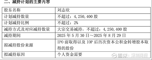 维科技术：股东拟减持公司不超0.9999%股份