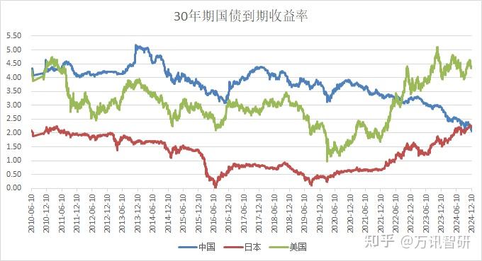 英国10年期国债收益率跌至5月12日以来最低