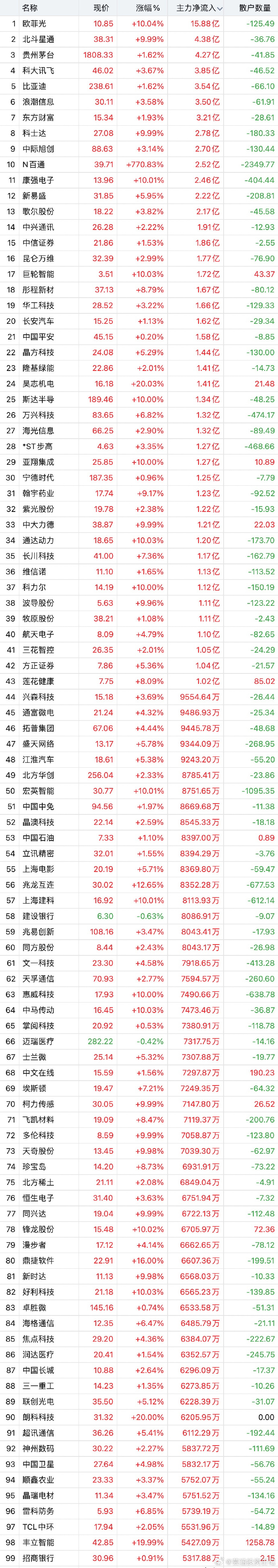 乳业概念涨3.55%，主力资金净流入这些股