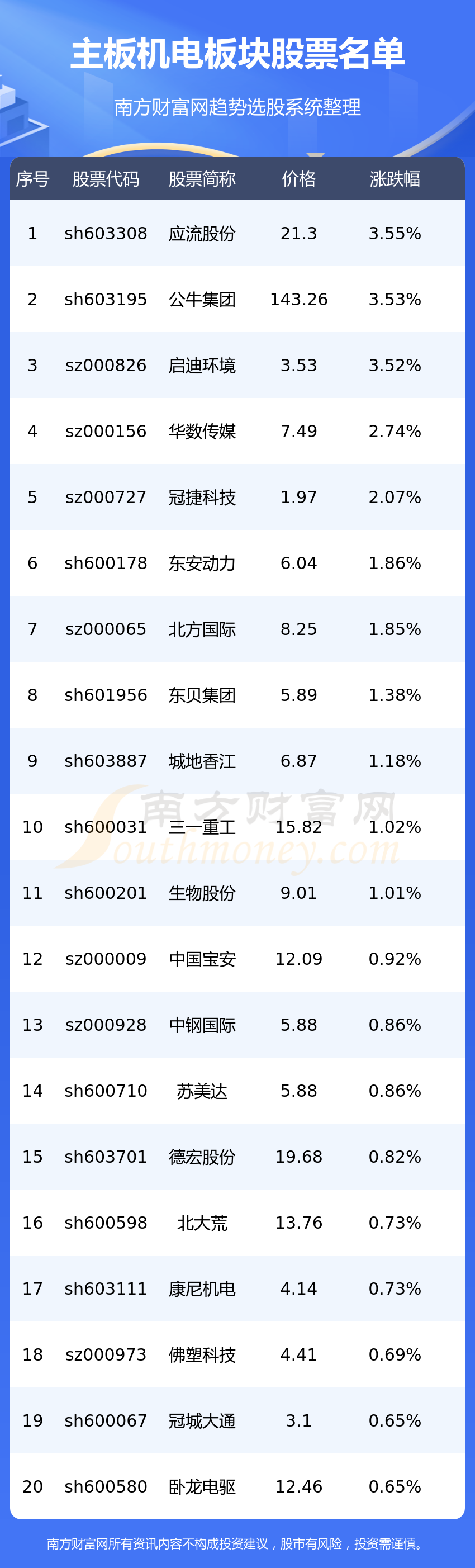 乳业概念涨3.55%，主力资金净流入这些股