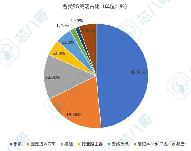 我国5G移动电话用户达10.81亿户