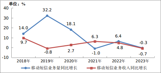 我国5G移动电话用户达10.81亿户