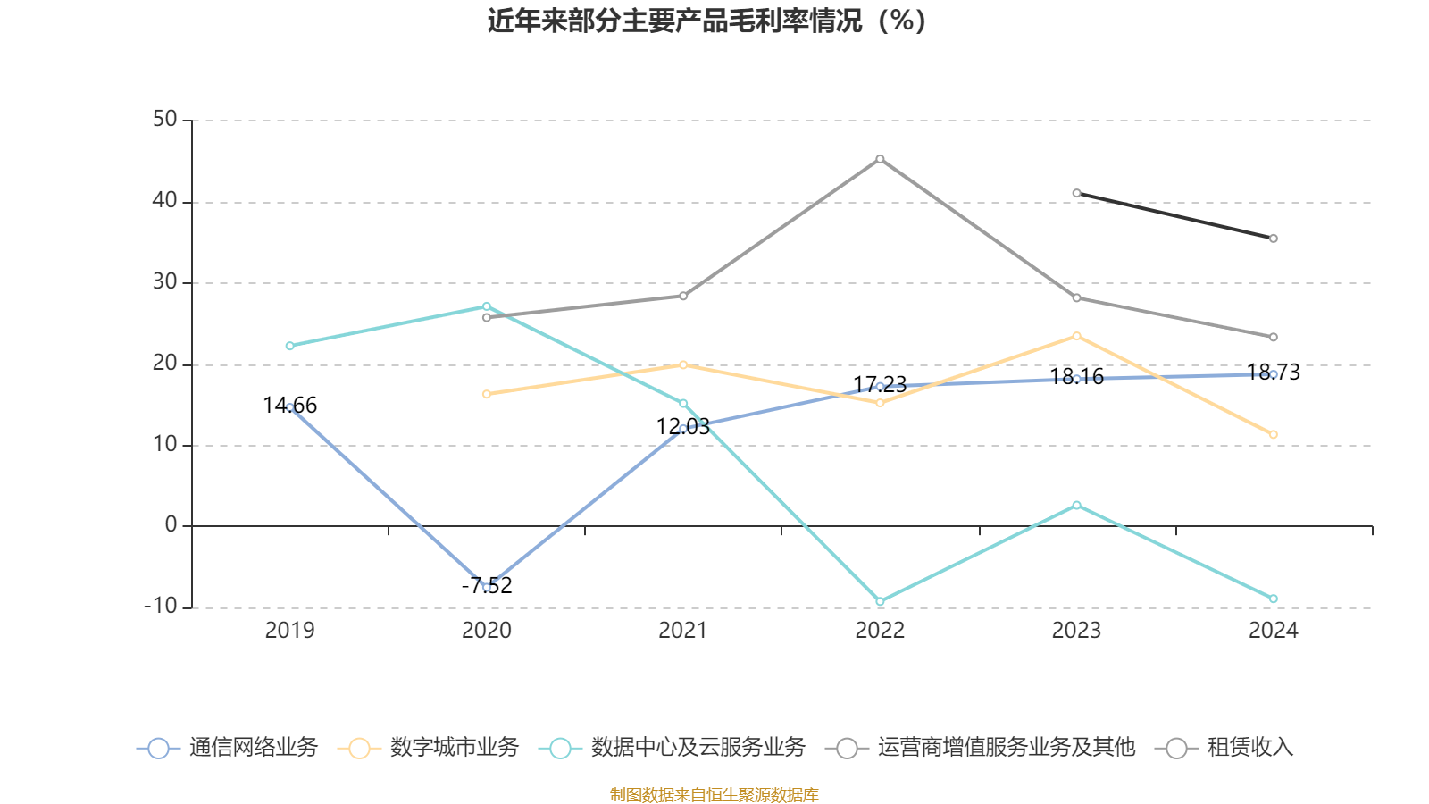 立昂技术：公司数据中心及云计算业务可以为金融行业提供数据托管、存储、数据分析结算等业务