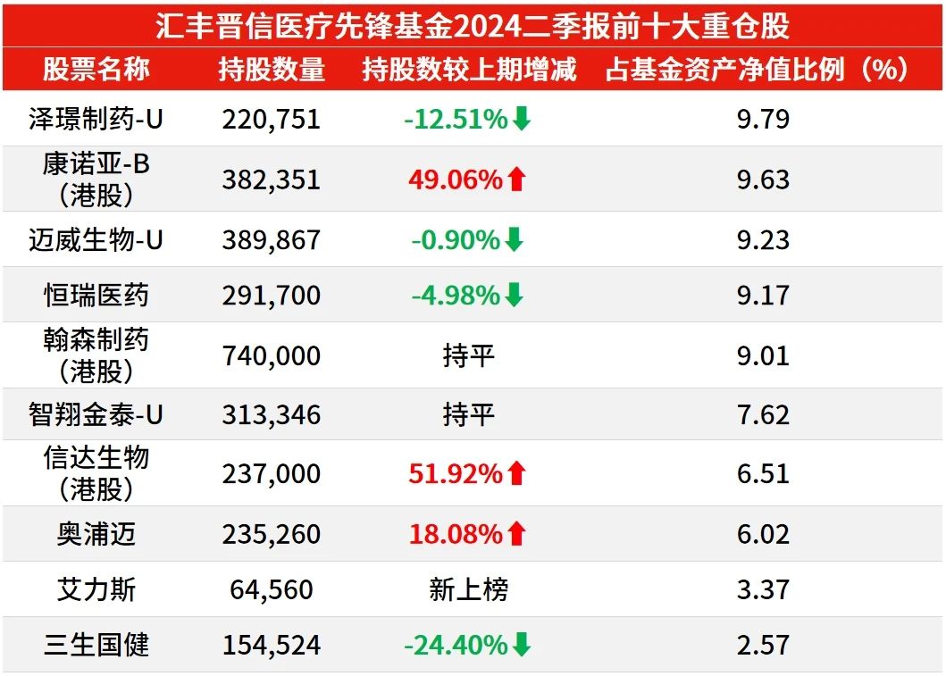 创新药概念活跃 三生国健涨逾17%创历史新高