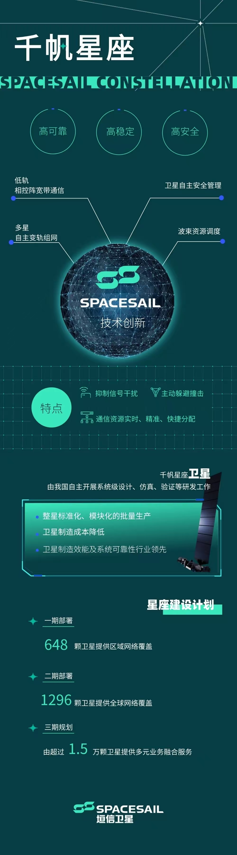 震有科技：在卫星互联网领域已构建从地面信关站到卫星载荷再到接入终端的多方位布局