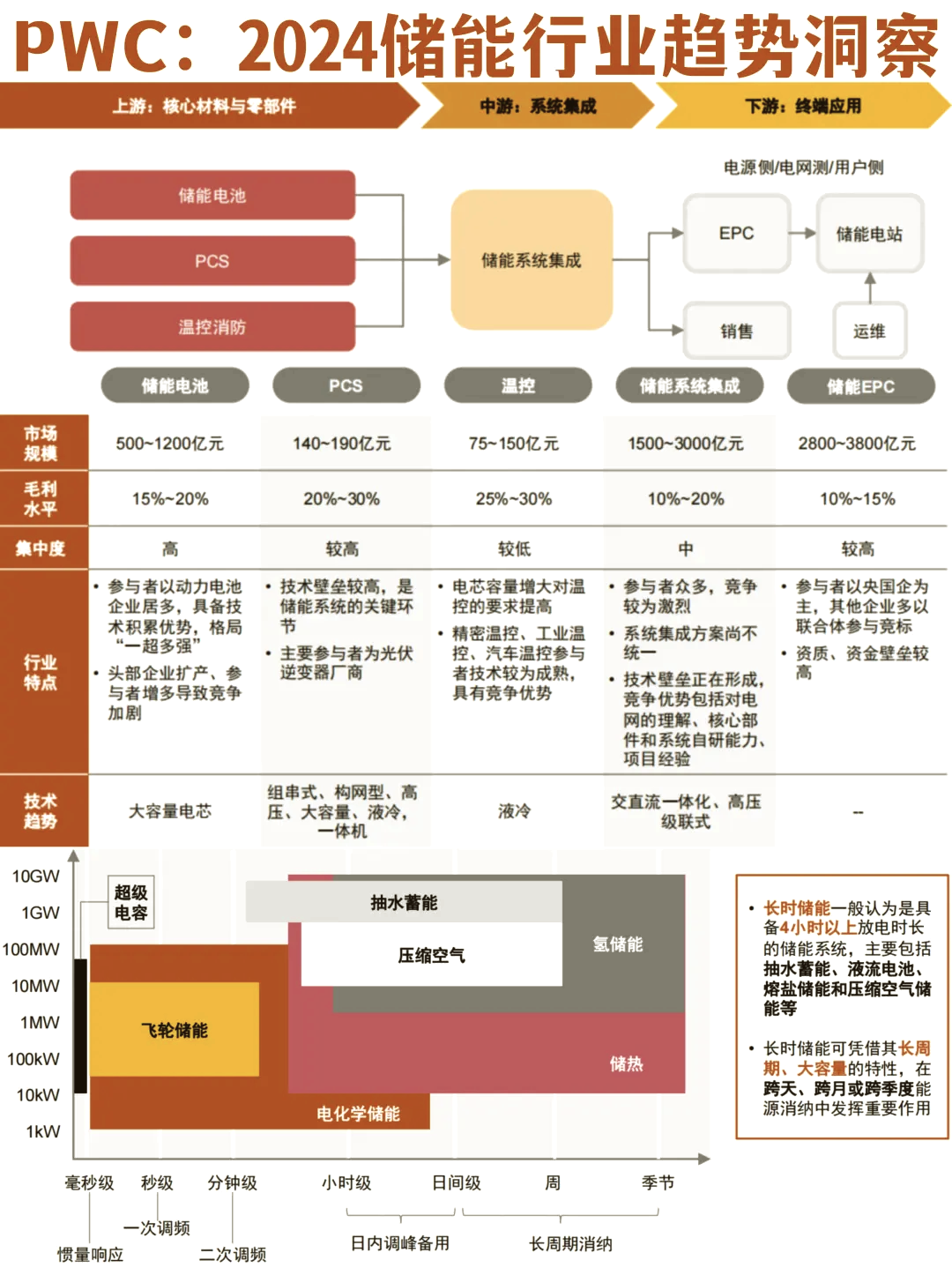 过时的电网规划和治理不力阻碍了欧洲向可再生能源的转型