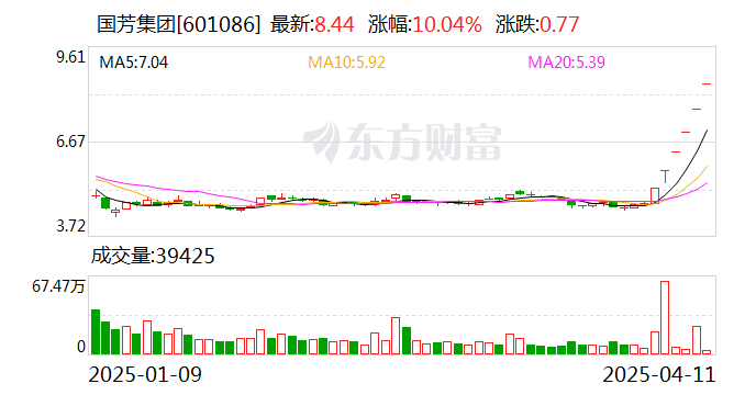 汇得科技连收5个涨停板