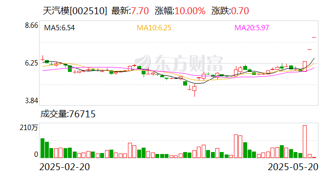 汇得科技连收5个涨停板