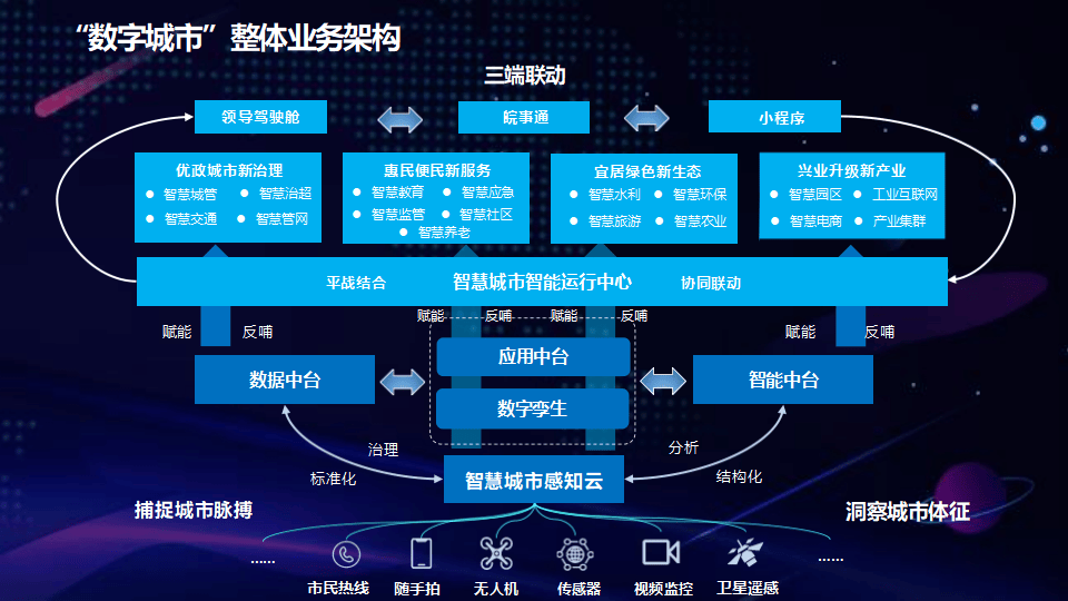 “智慧大脑”搭建智能建造“未来现场”