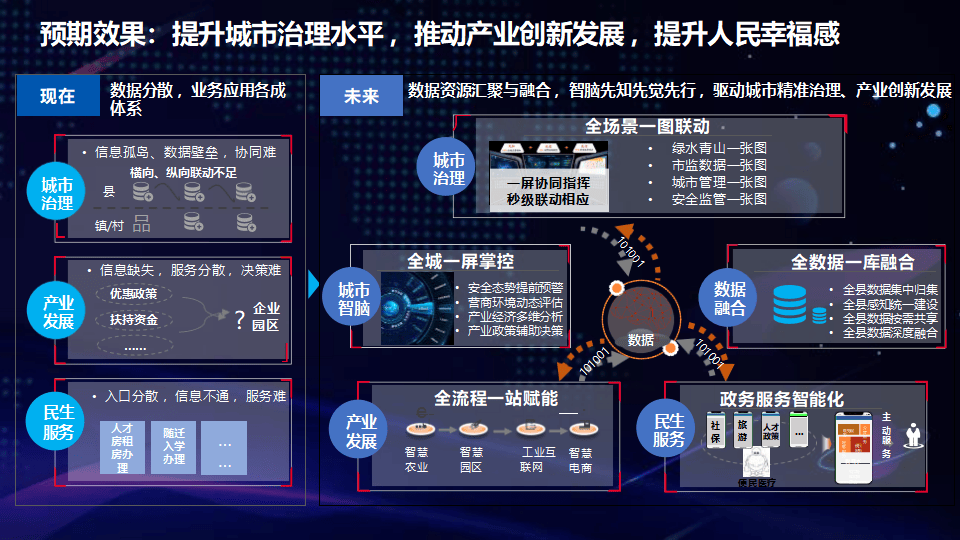 “智慧大脑”搭建智能建造“未来现场”