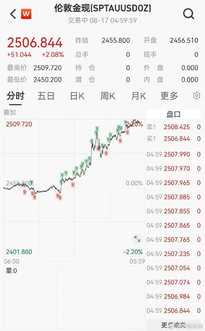 毛发医疗概念涨2.20%，主力资金净流入这些股