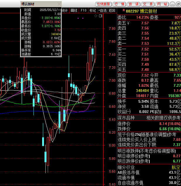 智信精密：股东周欣拟减持公司不超3%股份