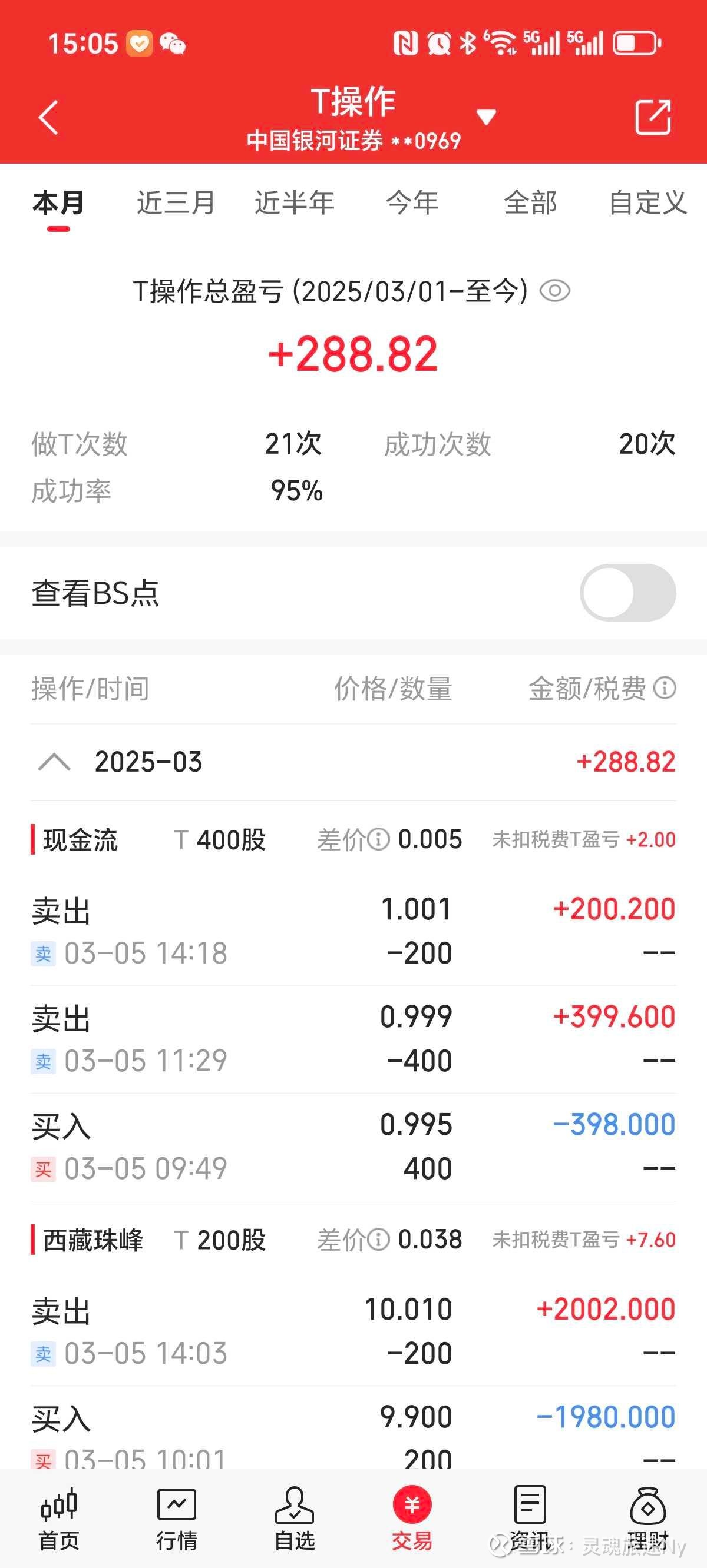 又一家城投宣布提前兑付高息债！投资者或面临近10%亏损