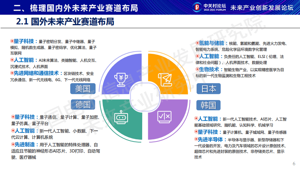 交通领域人工智能发展顶层设计将出