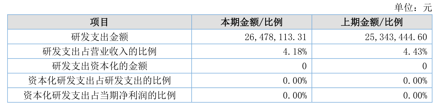 胜业电气龙虎榜数据（5月27日）