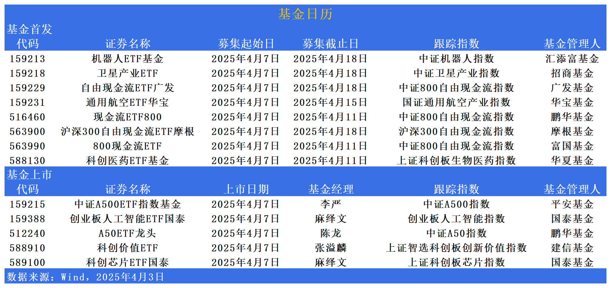 【财经分析】年内债券型ETF大幅“吸金” 信用债ETF展露强势吸引力