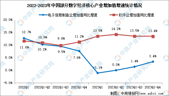 爱尔兰财政部发布新经济预测