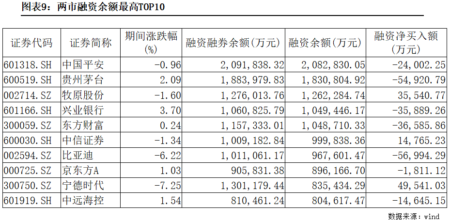 创业板两融余额增加2.65亿元