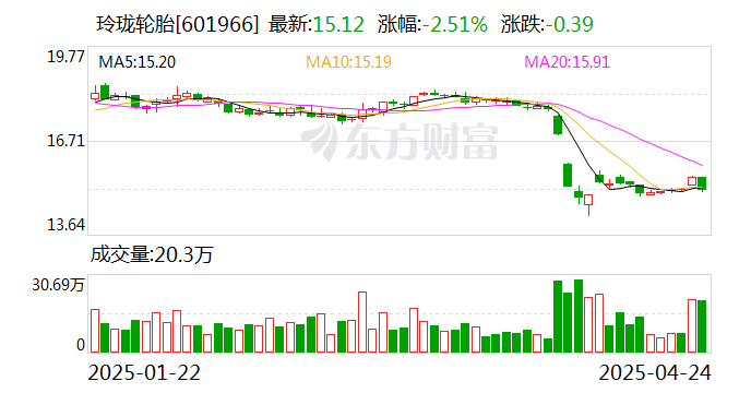 山推股份：正在筹划发行H股并在香港联交所上市事项