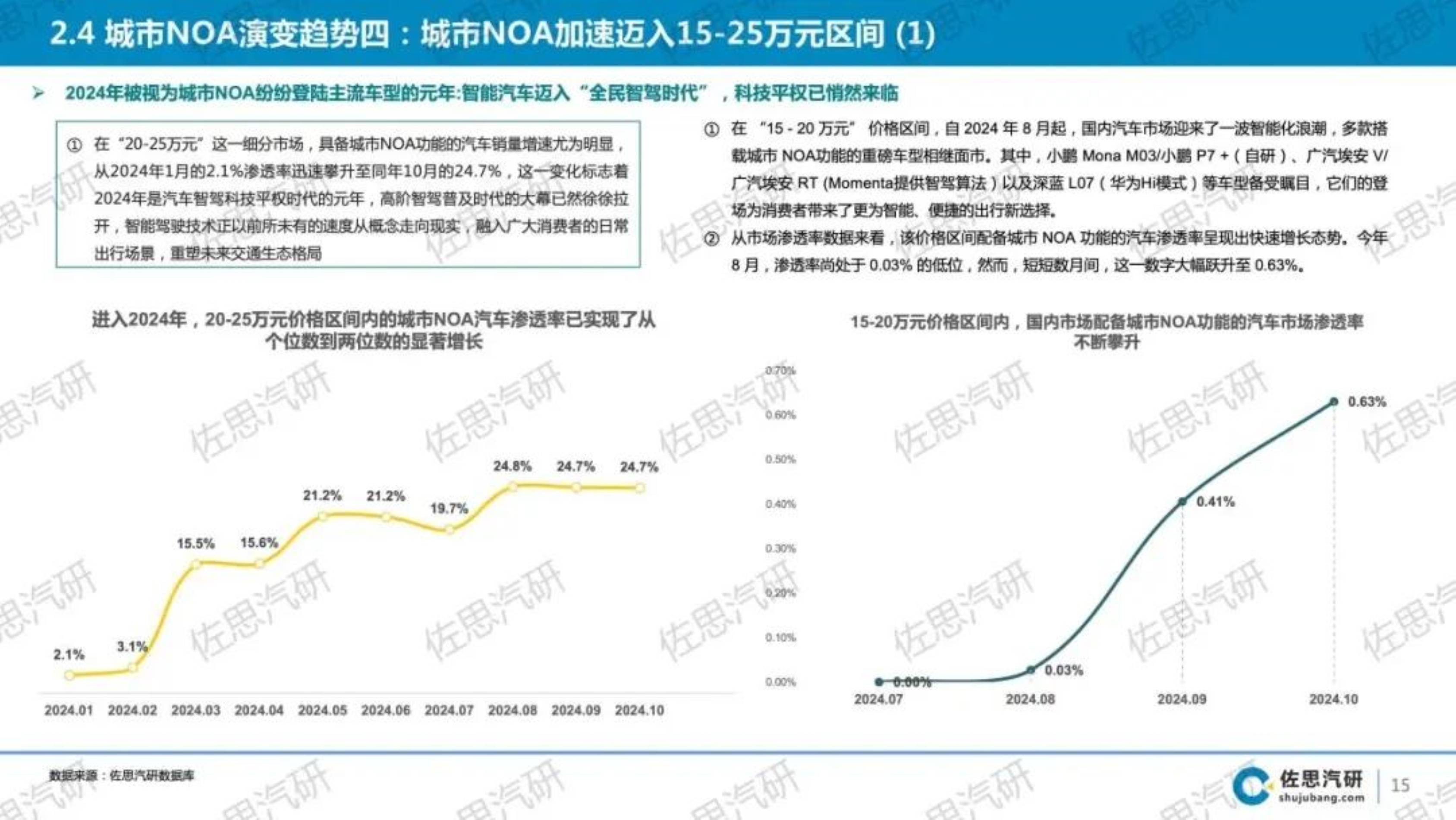 乘联会：5月全国乘用车零售市场保持平稳态势