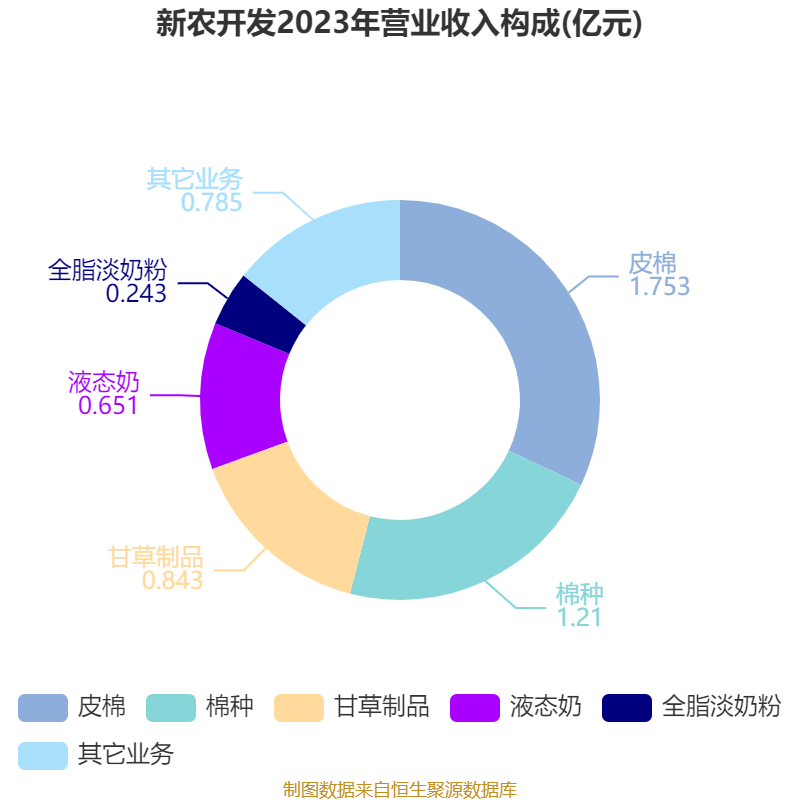 合百集团：公司旗下农批市场打造形成四个直播账号协同发展的农产品直播矩阵