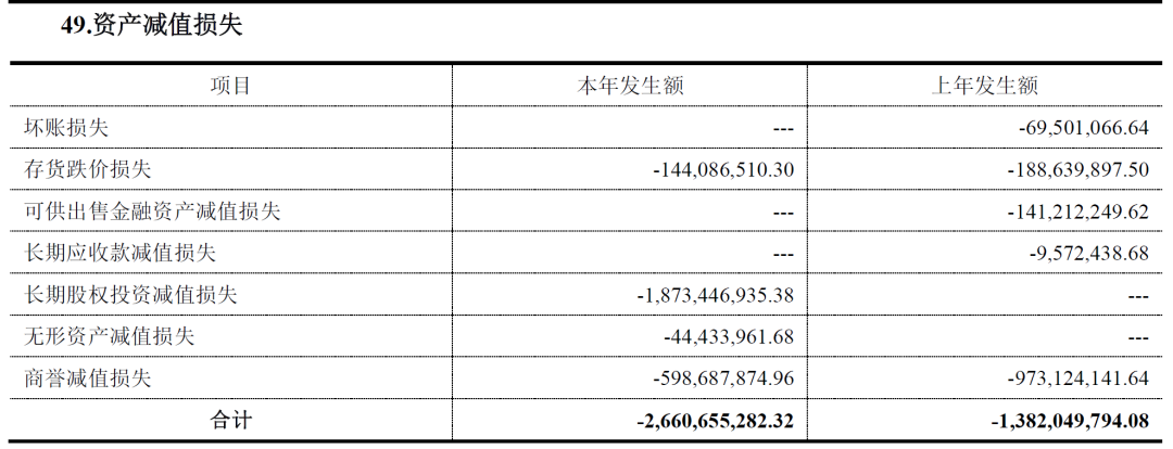 *ST国化：根据会计准则等相关规定，公司于2017年末收购奥威亚股权形成商誉