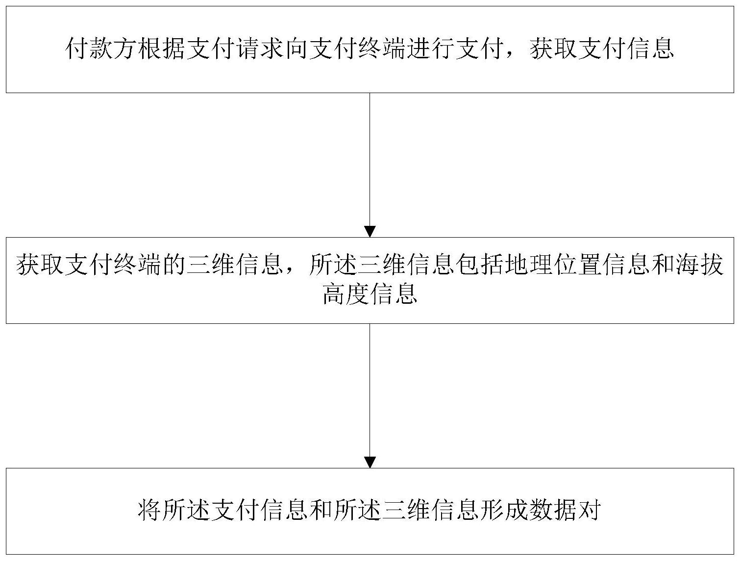平安银行获得发明专利授权：“系统测试方法、装置、设备及计算机可读存储介质”