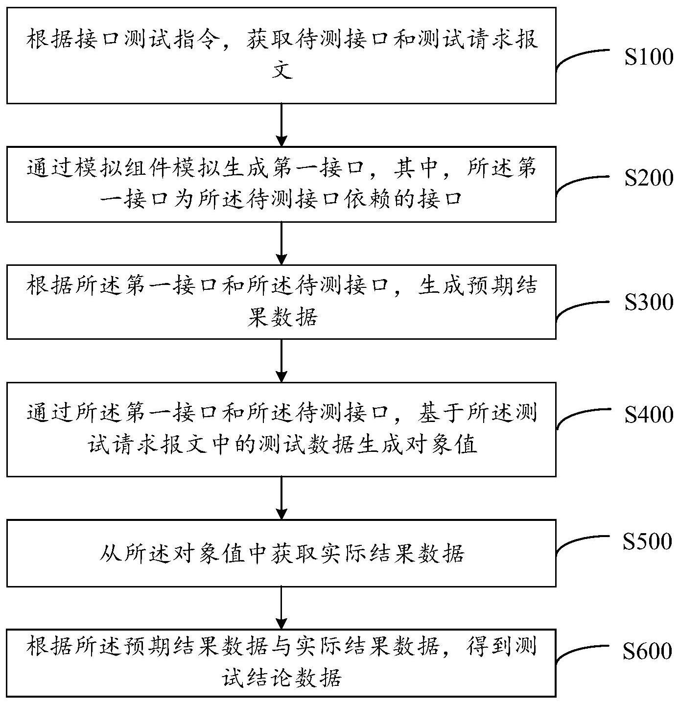 平安银行获得发明专利授权：“系统测试方法、装置、设备及计算机可读存储介质”