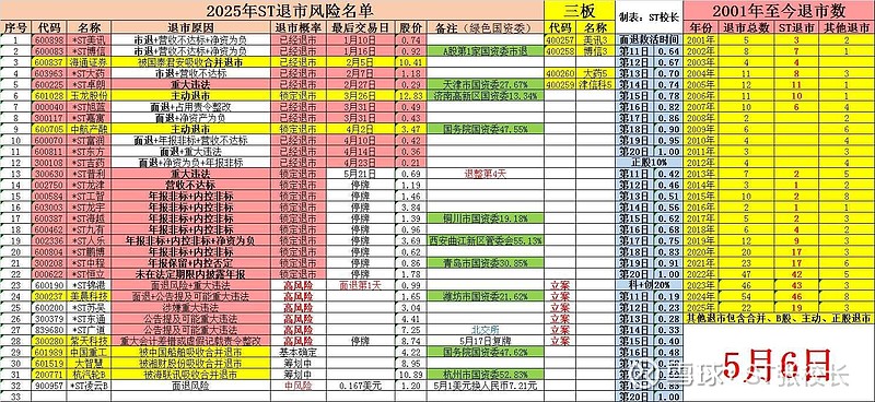 *ST双成录得10天8板
