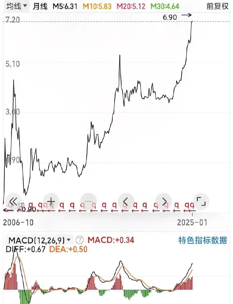 银行股价屡创新高 又有转债触及强赎