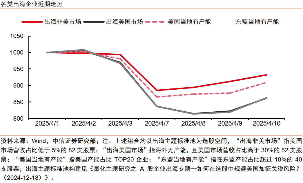 中信证券最新研判！中国权益资产正迎来年度级别牛市，全年GDP有望顶住关税压力