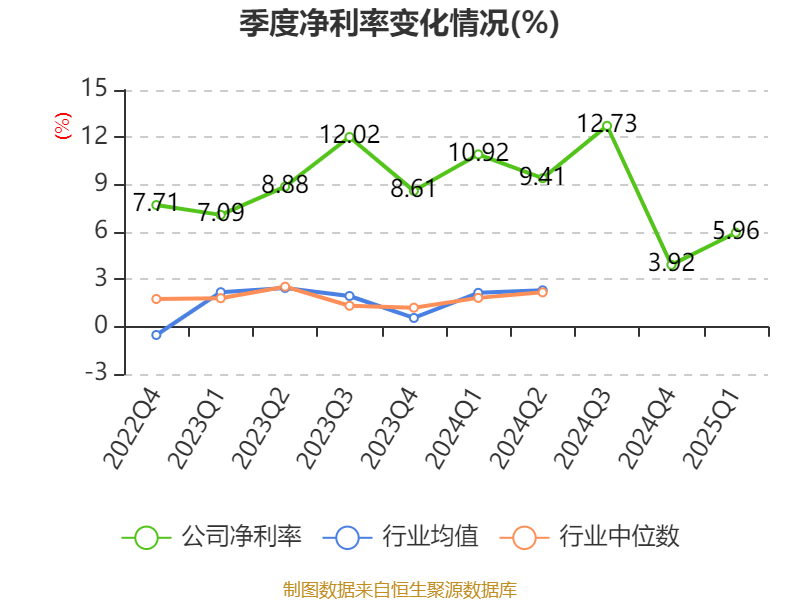 百洋医药为子公司山东百洋提供4000万元担保
