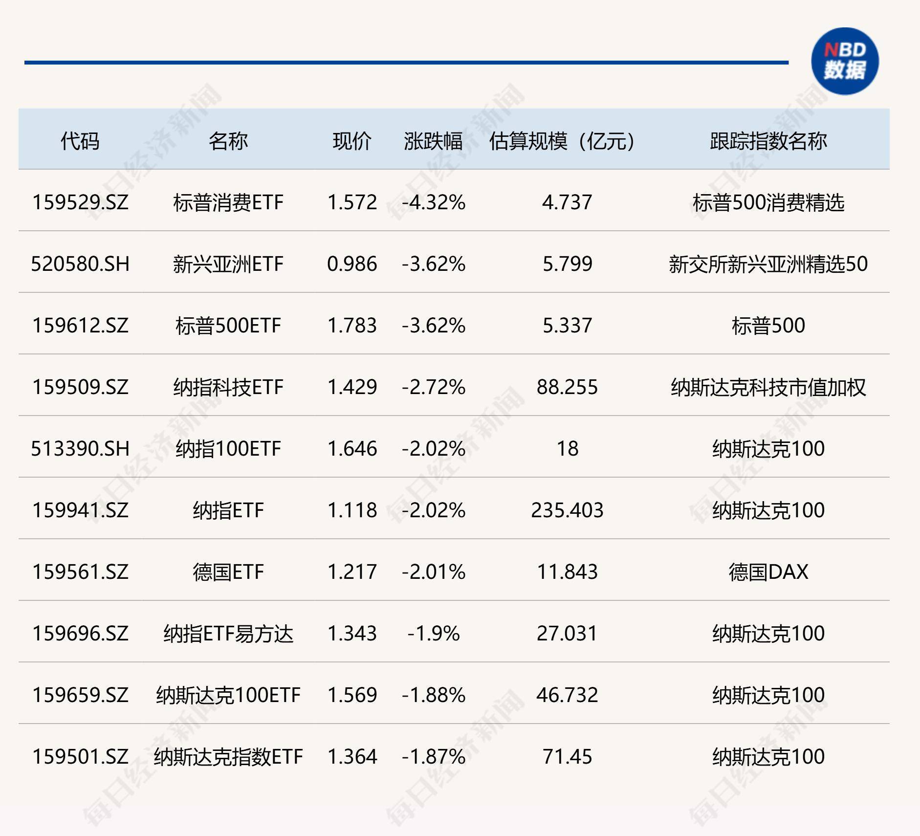 5月以来逾80只港股创历史新高