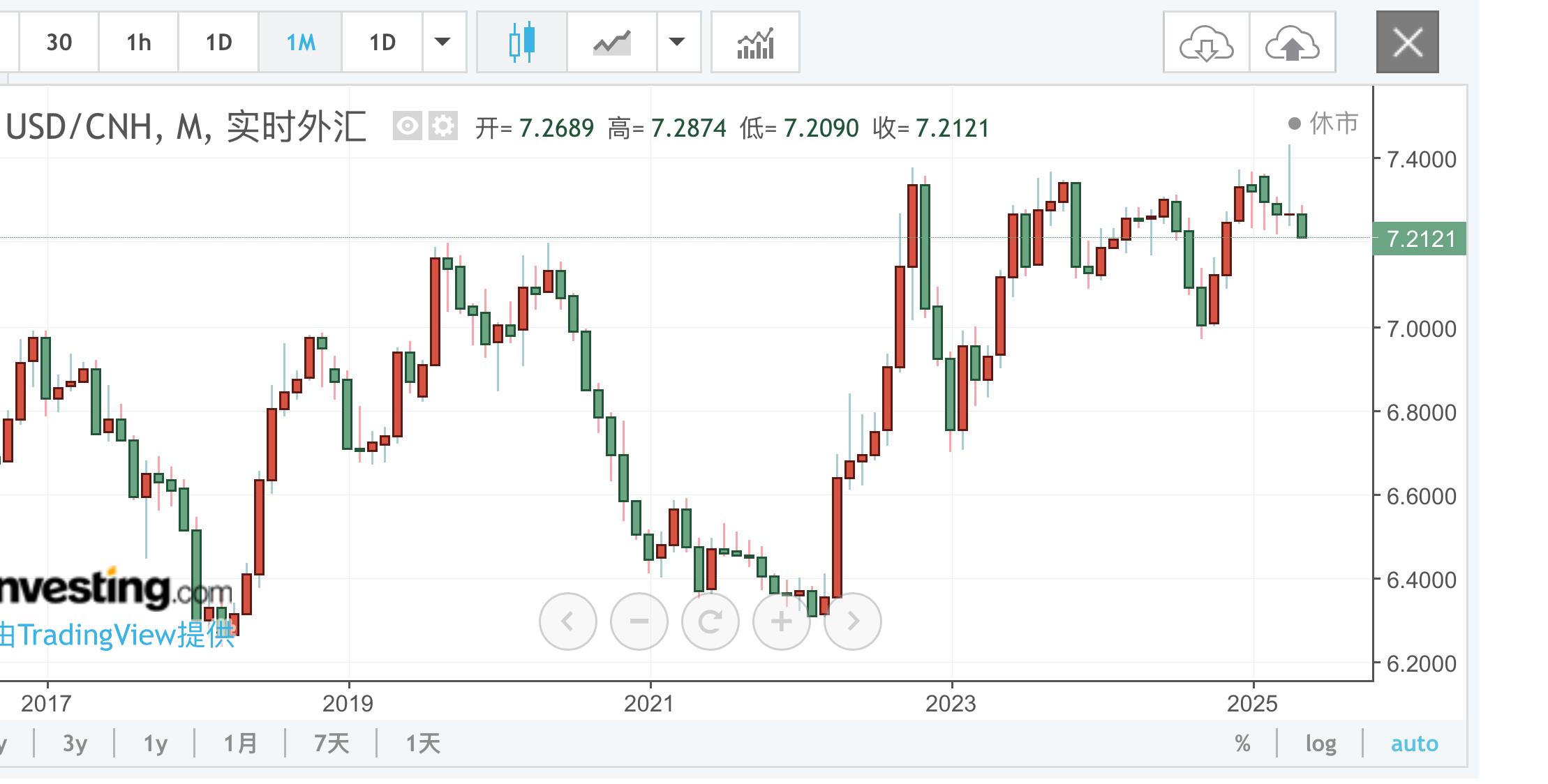 5月以来逾80只港股创历史新高