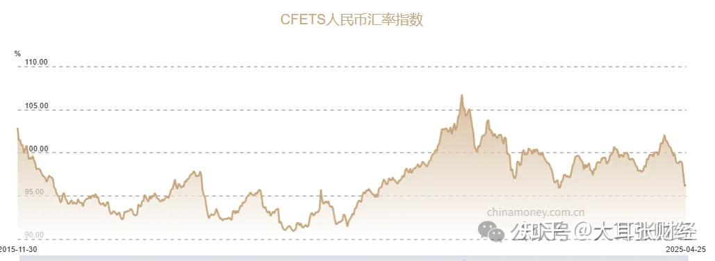 5月以来逾80只港股创历史新高
