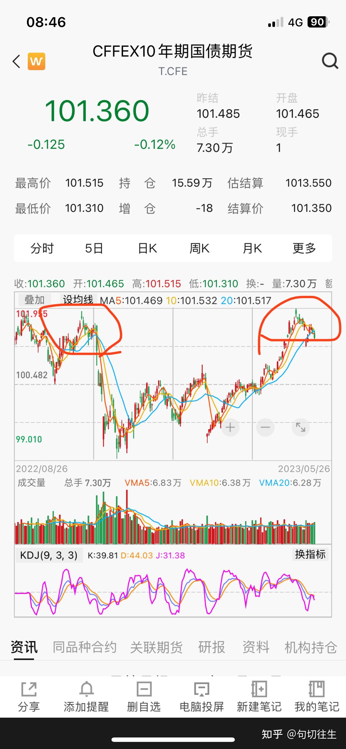 债市日报：5月29日