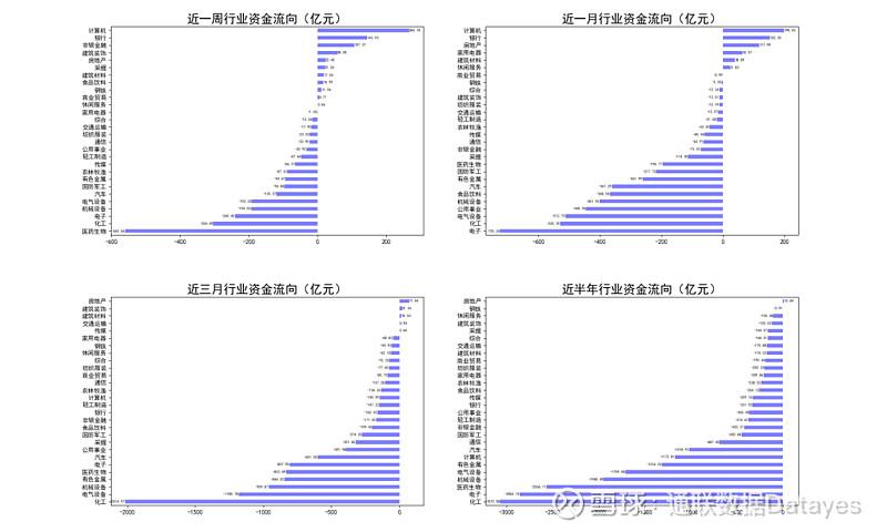 非银金融行业5月29日资金流向日报