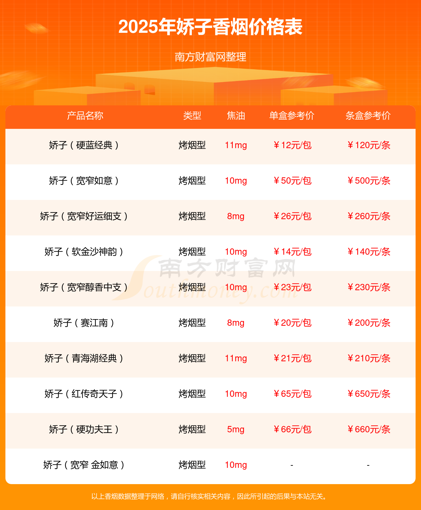 众高管再减持！青稞酒类唯一上市公司打不好差异牌？