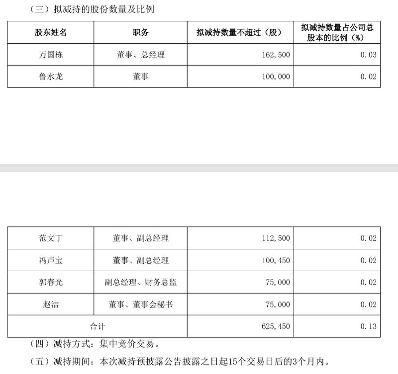 众高管再减持！青稞酒类唯一上市公司打不好差异牌？
